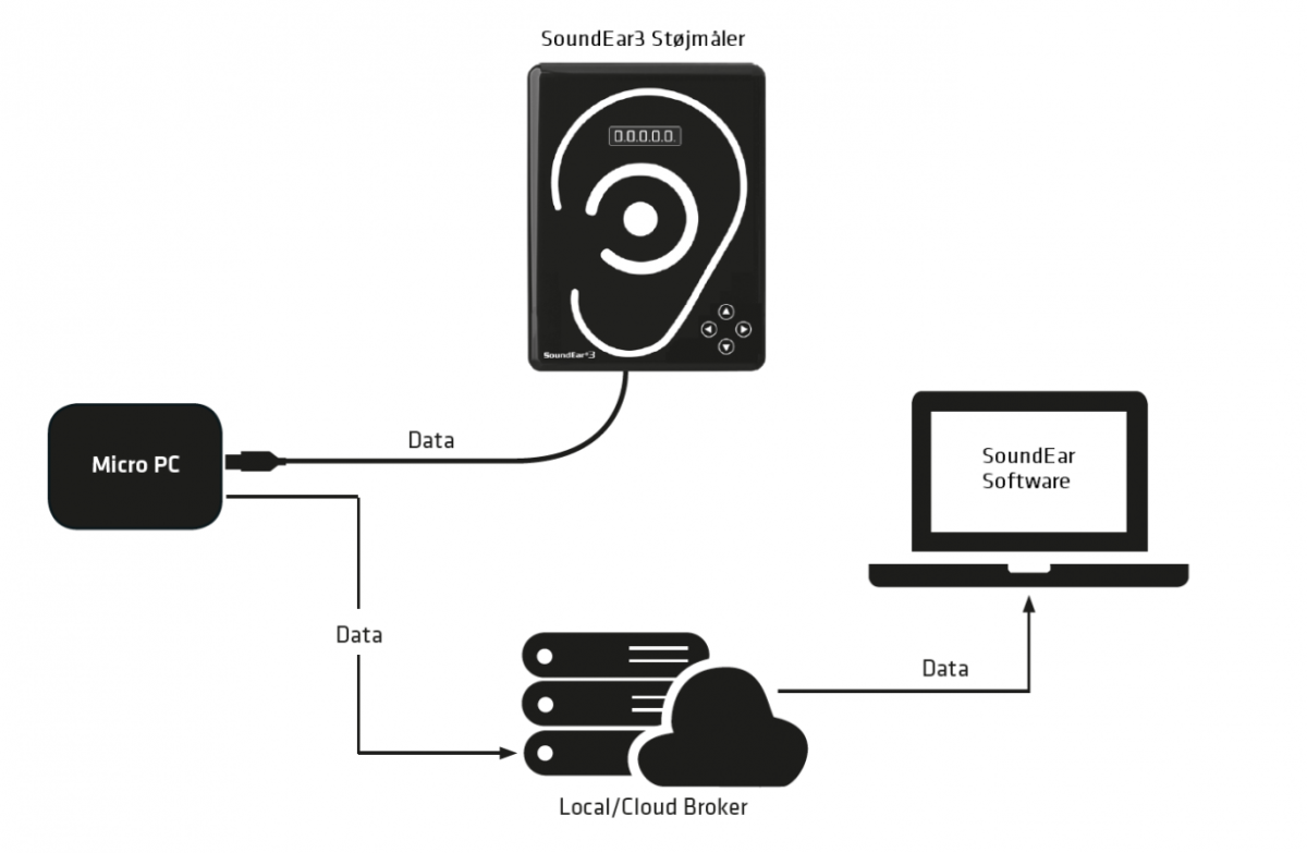 Micro PC for SoundEar 300 - Bilde 3